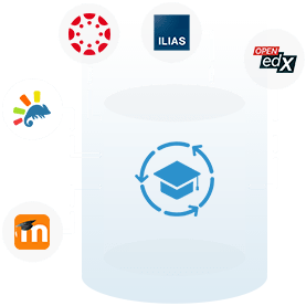 Strumenti LMS open source